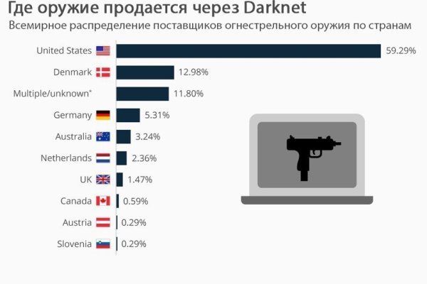 Знают ли власти про маркетплейс кракен