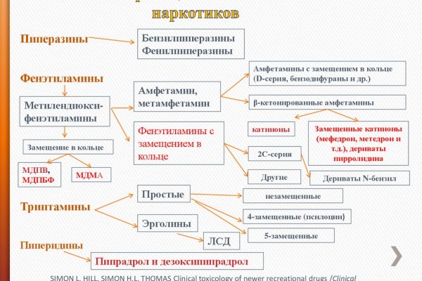 Кракен купить гашиш