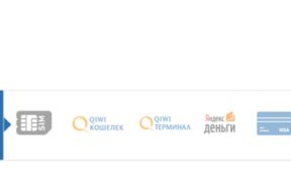 Кракен интернет